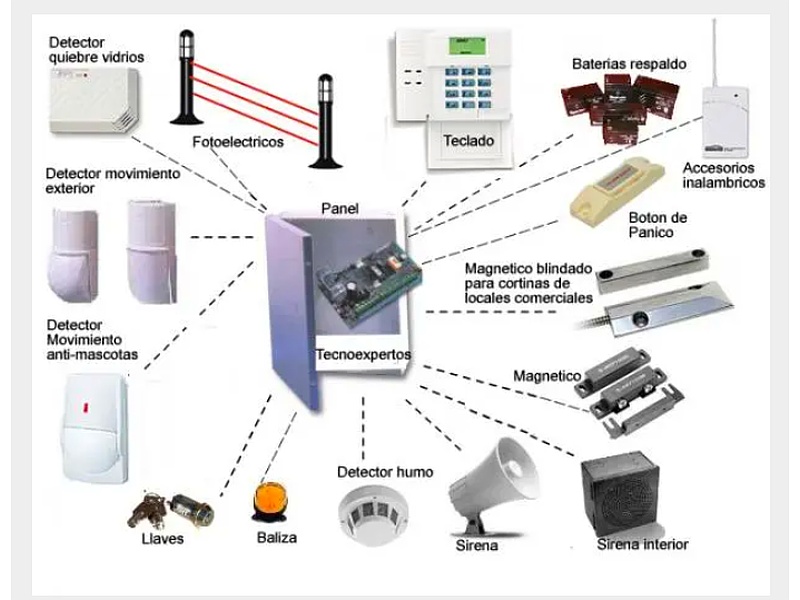 ACCESORIOS CENTRAL ALARMA