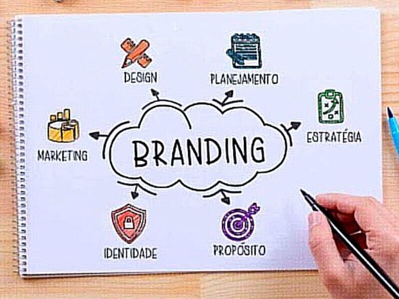 Servicio de branding Quito