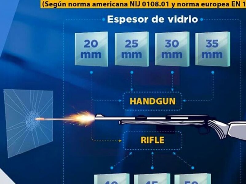 Vidrio antibala Ecuador
