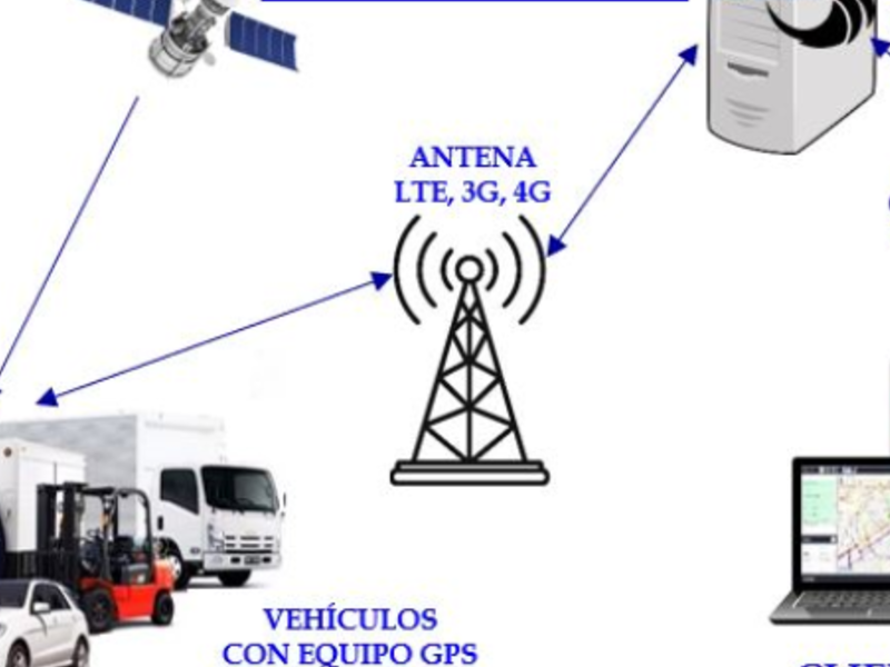 Rastreo satelital ecuador 