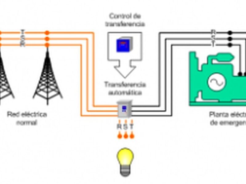 Tablero de Transferencia Automática