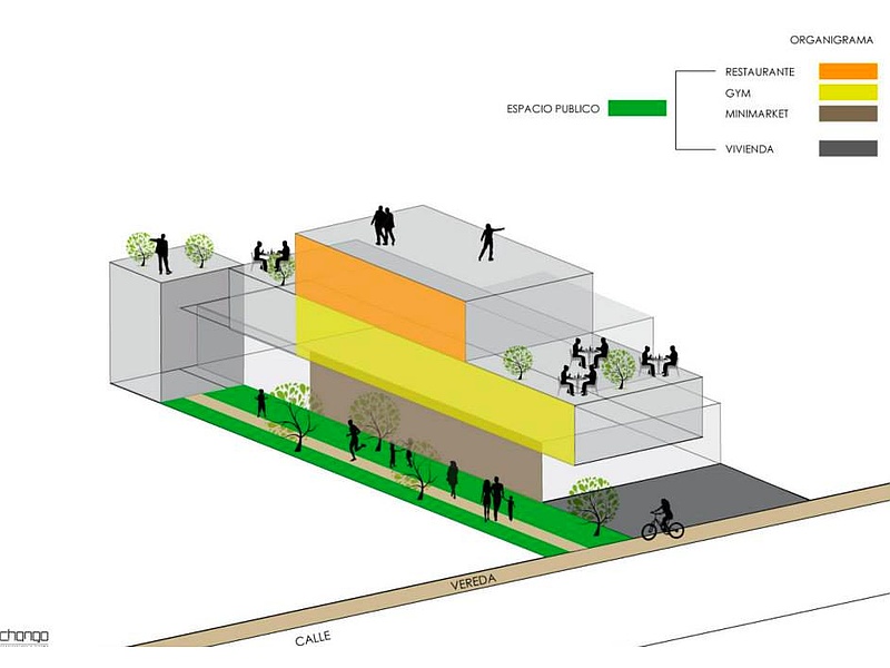 Proyeccion de centros comerciales Ecuador	