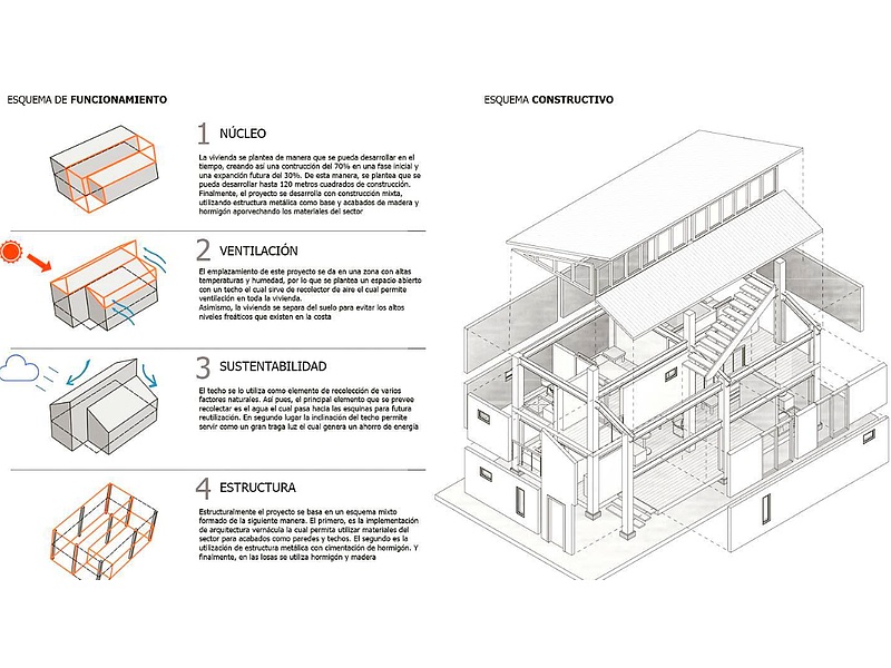 Diseño Diagramas Casas Quito