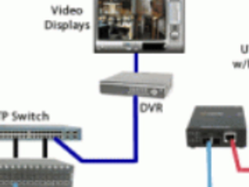 Cámaras ip fibra óptica