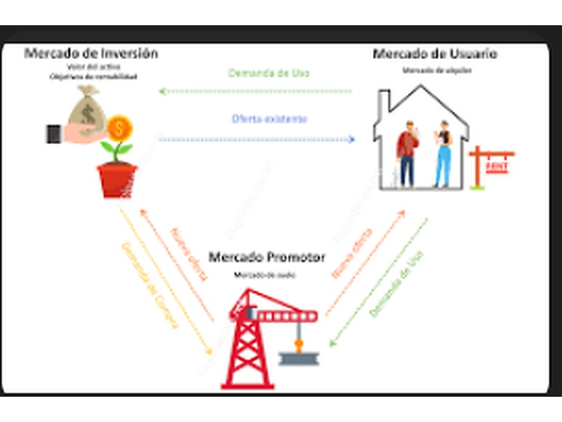 Bienes Raìces Guayas 