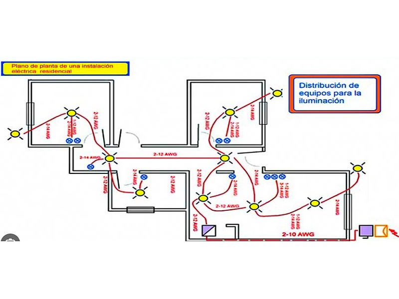 Estudio eléctrico Ecuador