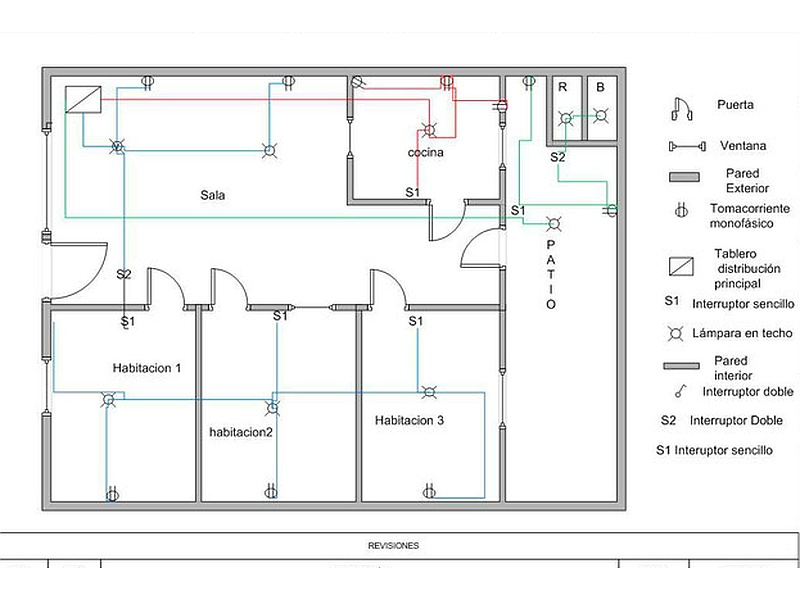 Estudio eléctrico Ecuador