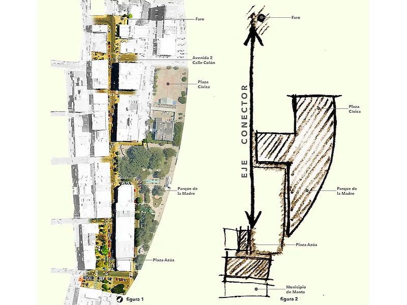 Diseño plano casa Ecuador