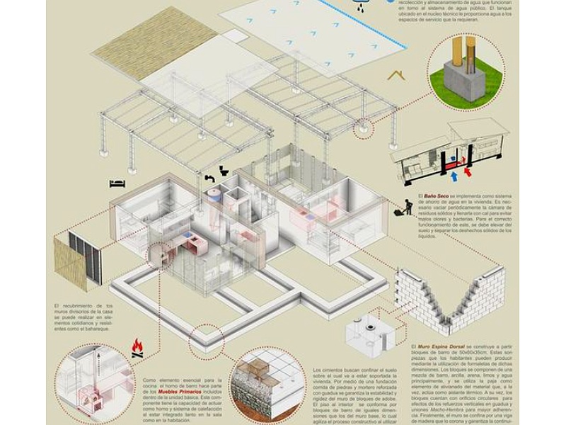 Servicio de plano arquitectónico Ecuador  