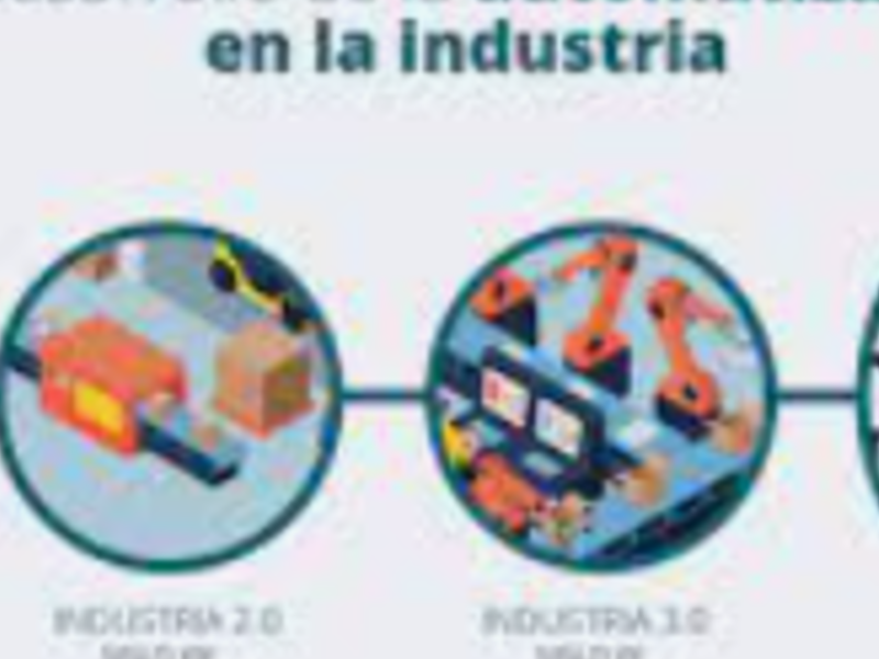 Gestión procesos  industria 4.0 ecuador