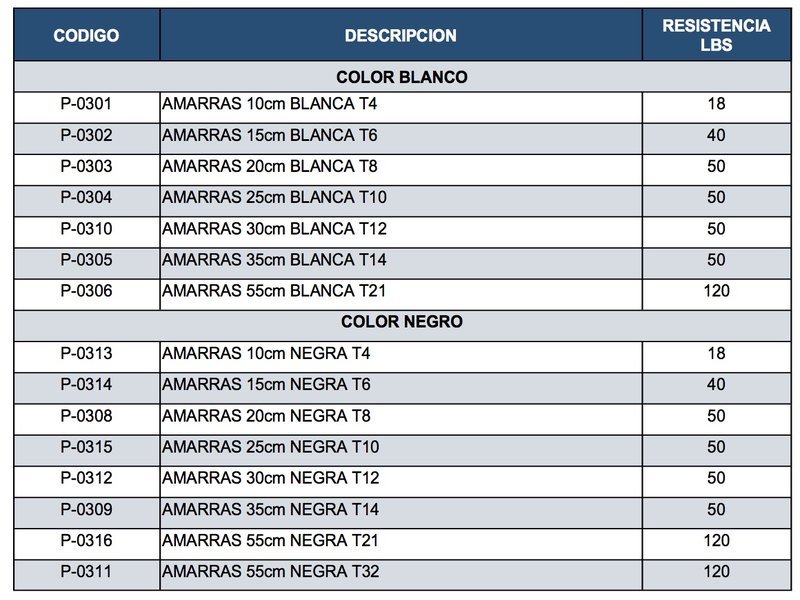 Amarras Plásticas Schneider Dexson