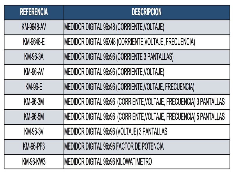 Medidores Digitales 96x96
