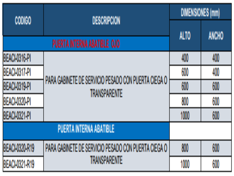ACCESORIOS PARA GABINETES MODULARES 
