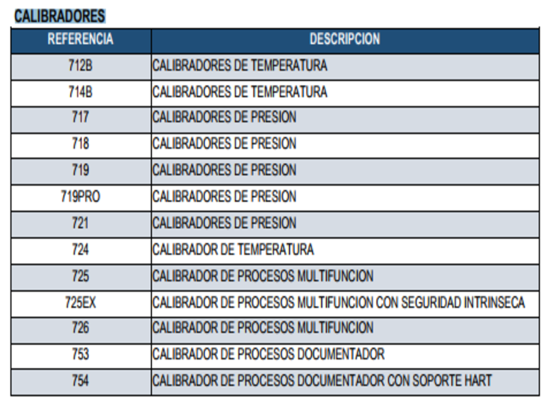 CALIBRADORES