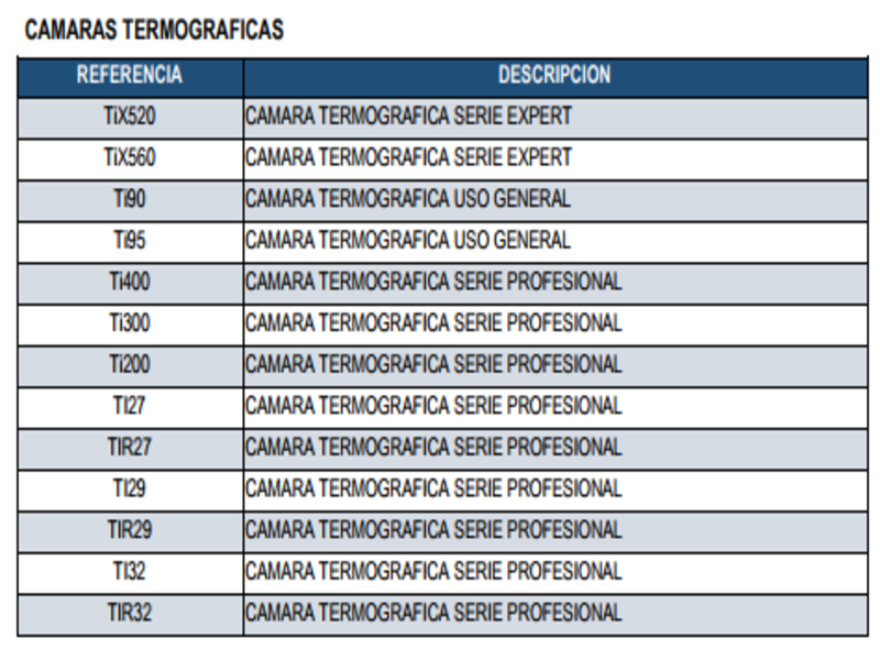CAMARAS TERMOGRAFICAS 