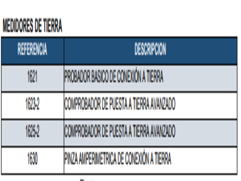 MEDIDORES DE TIERRA 