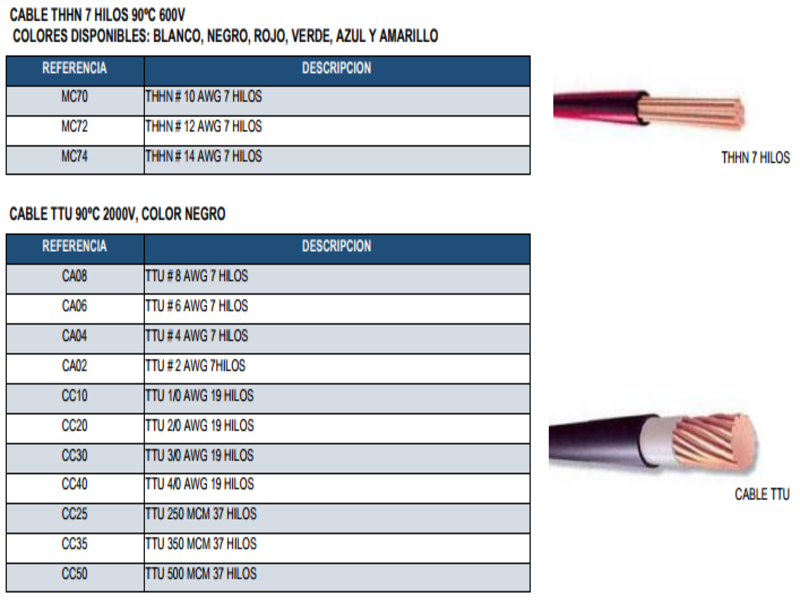 CABLEADOS THHN 90ºC 600V 