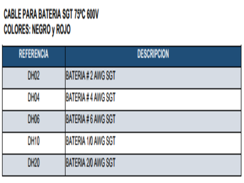 CABLE PARA BATERIA SGT 75ºC 600V 