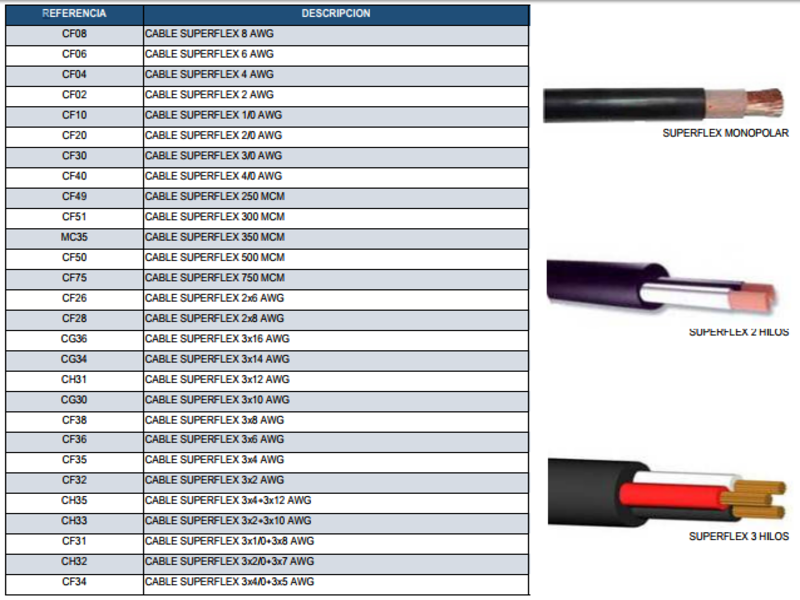 CABLE SUPERFLEX 90ºC PVC+XLPE 1kV 