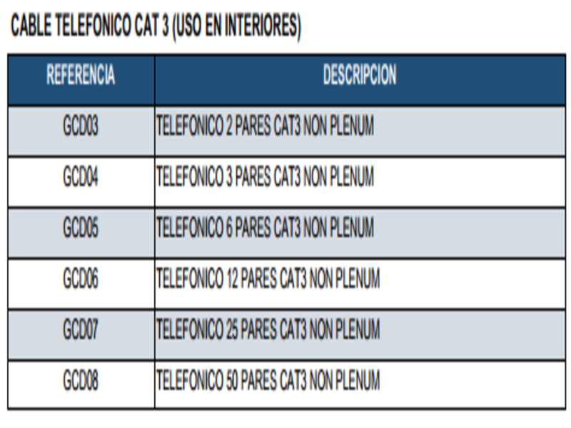 CABLE TELEFONICO CAT 3 (USO EN INTERIORES) 