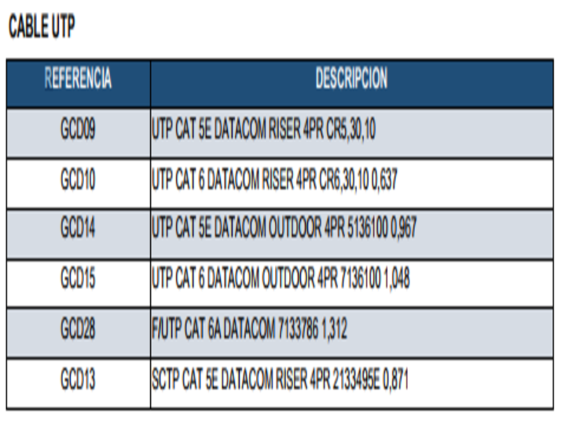 CABLE UTP 