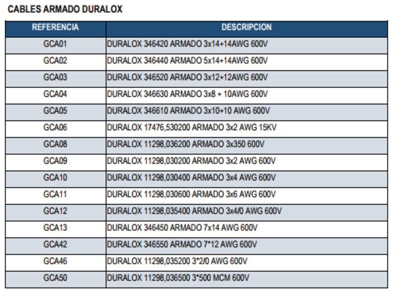 CABLES ARMADO DURALOX 