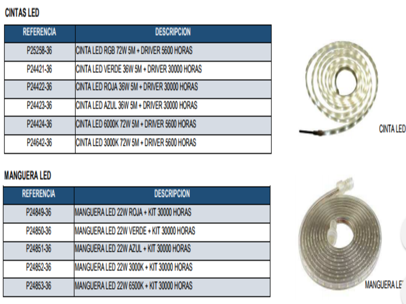 CINTAS y MANGUERAS LED 