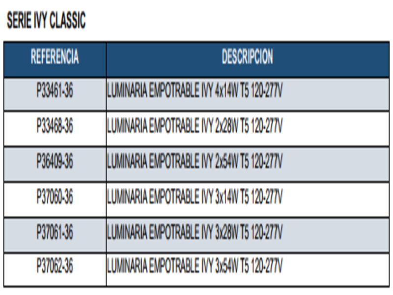 SERIE IVY CLASSIC 