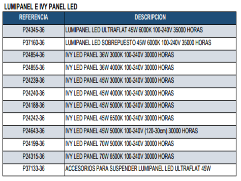 LUMIPANEL E IVY PANEL LED 