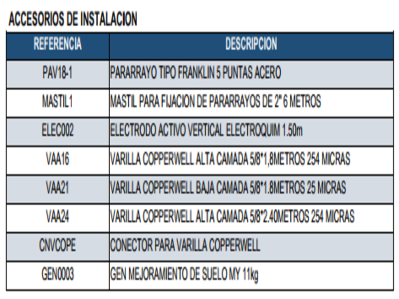 ACCESORIOS PARARRAYOS