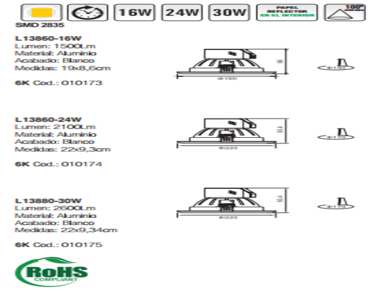 LEDS HIGH POWER